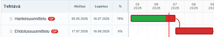 Riippuvuuden luominen vetämällä