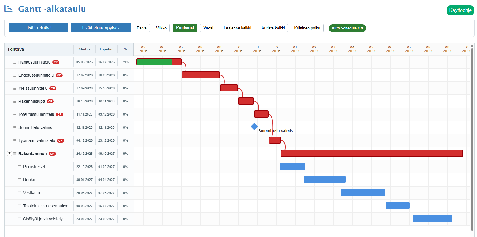 Gantt-aikataulun yleiskuva