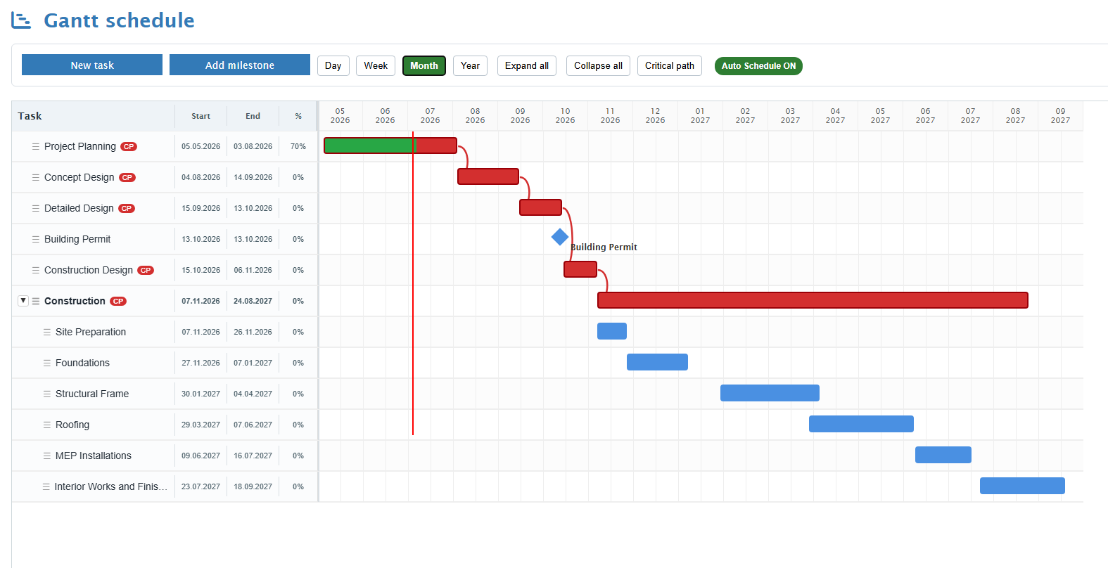 Gantt Schedule overview