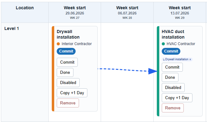 Weekly task dependency