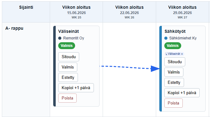 Viikkotehtävien riippuvuus