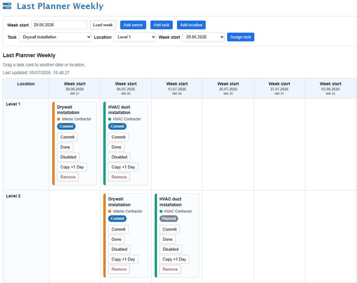 Last Planner Weekly overview