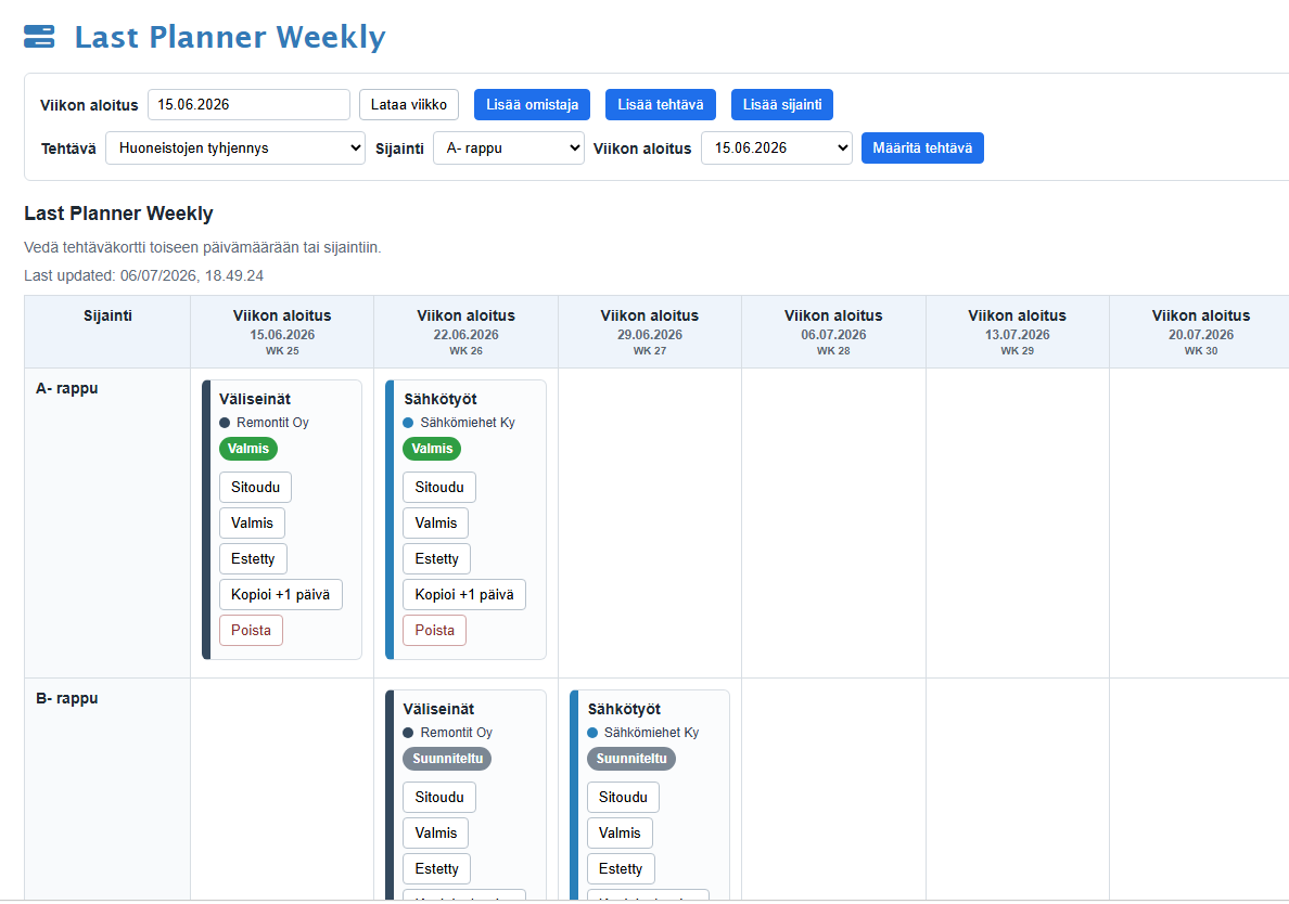 Last Planner Weekly -yleiskuva
