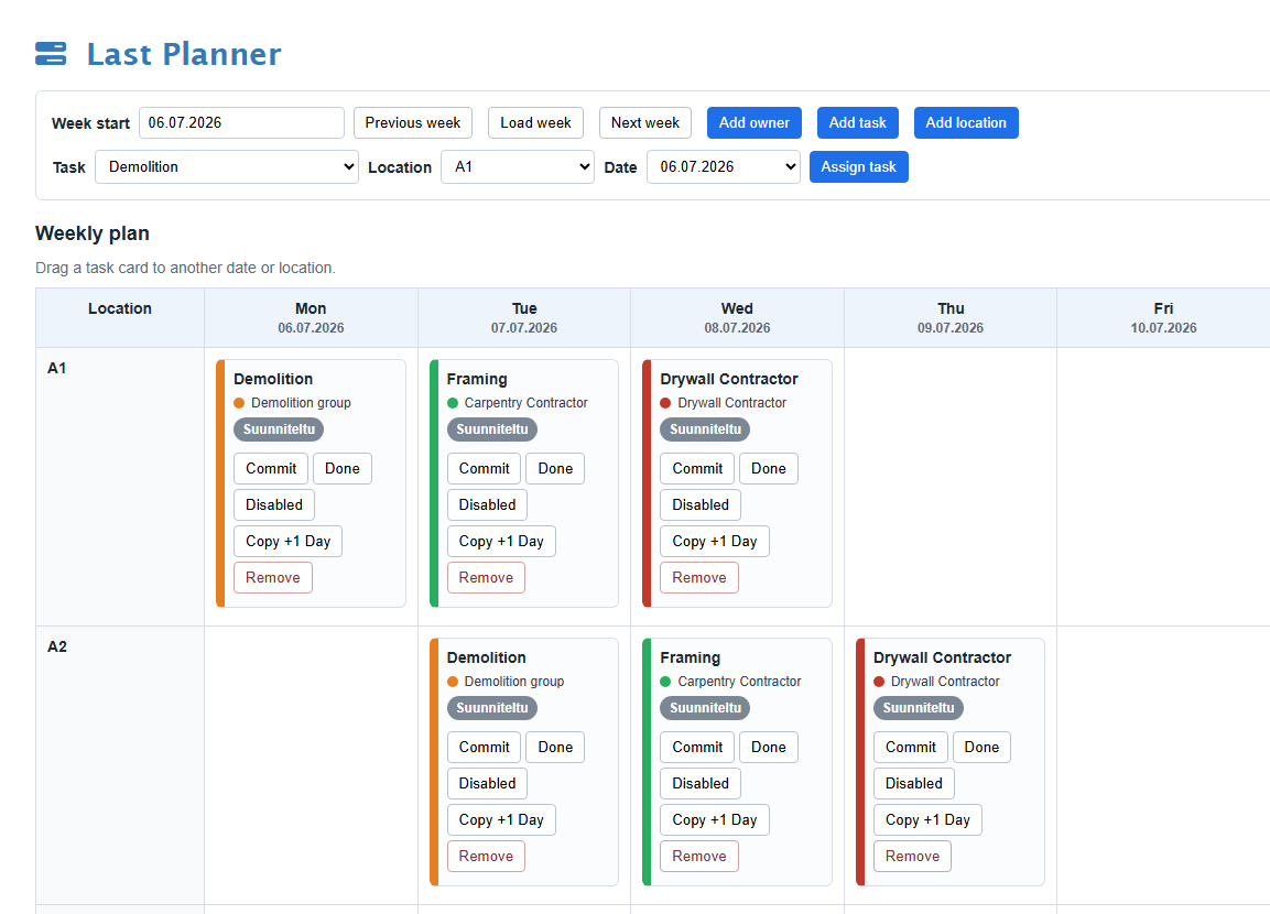 Last Planner overview