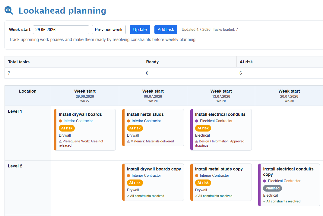 Lookahead workspace overview