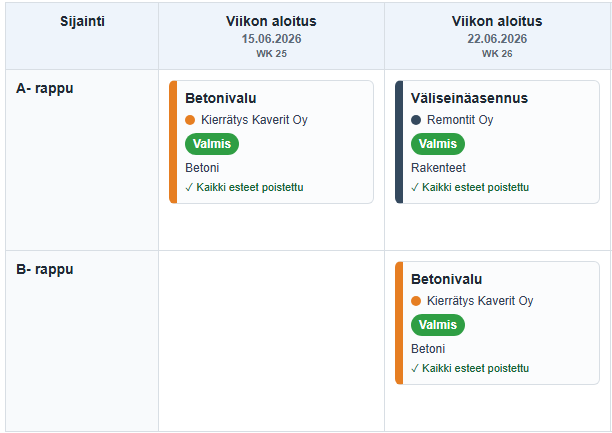 Suunnittelutaulu ja tehtäväkortit